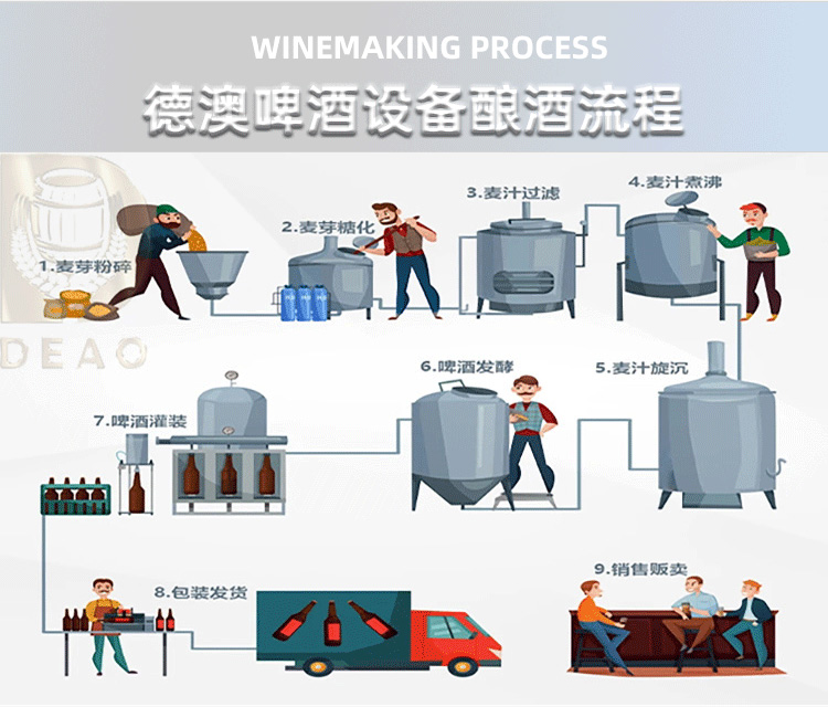 德澳啤酒設備廠家產品詳情