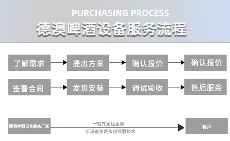 德澳啤酒設備廠家產品詳情